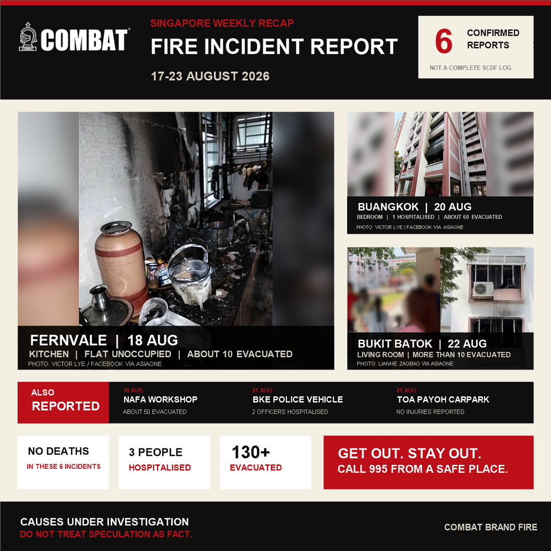Six fires in one week: what Singapore reported, 17–23 August 2026